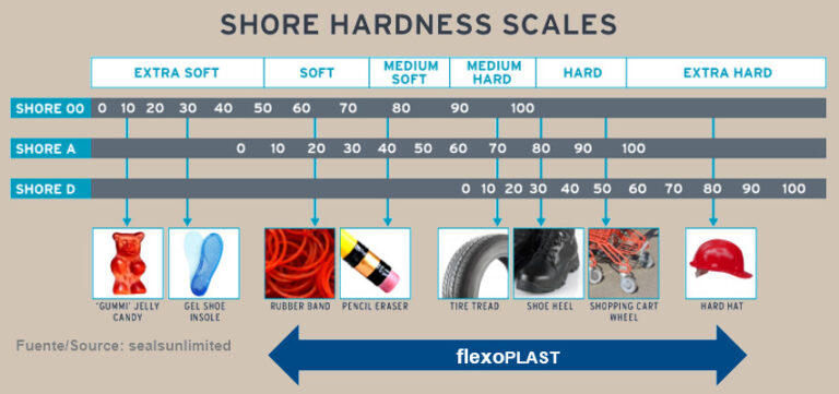 Products – Flexoplast